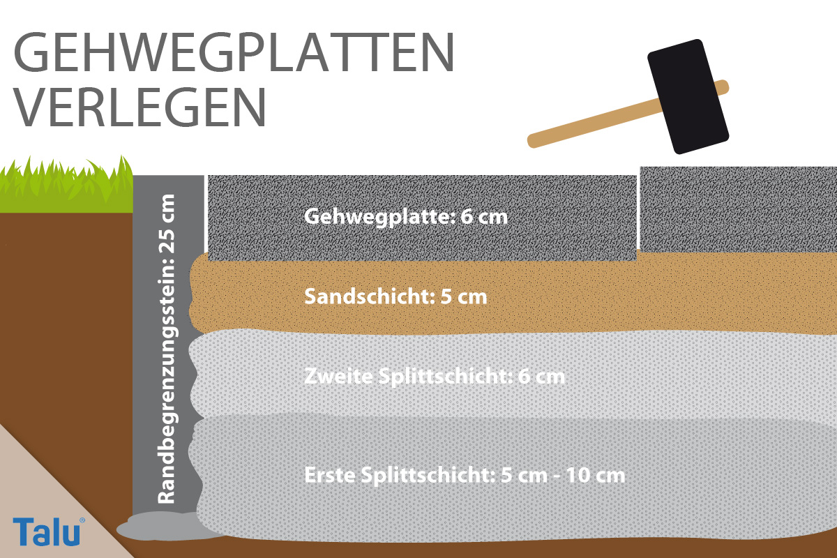 Gehwegplatten verlegen