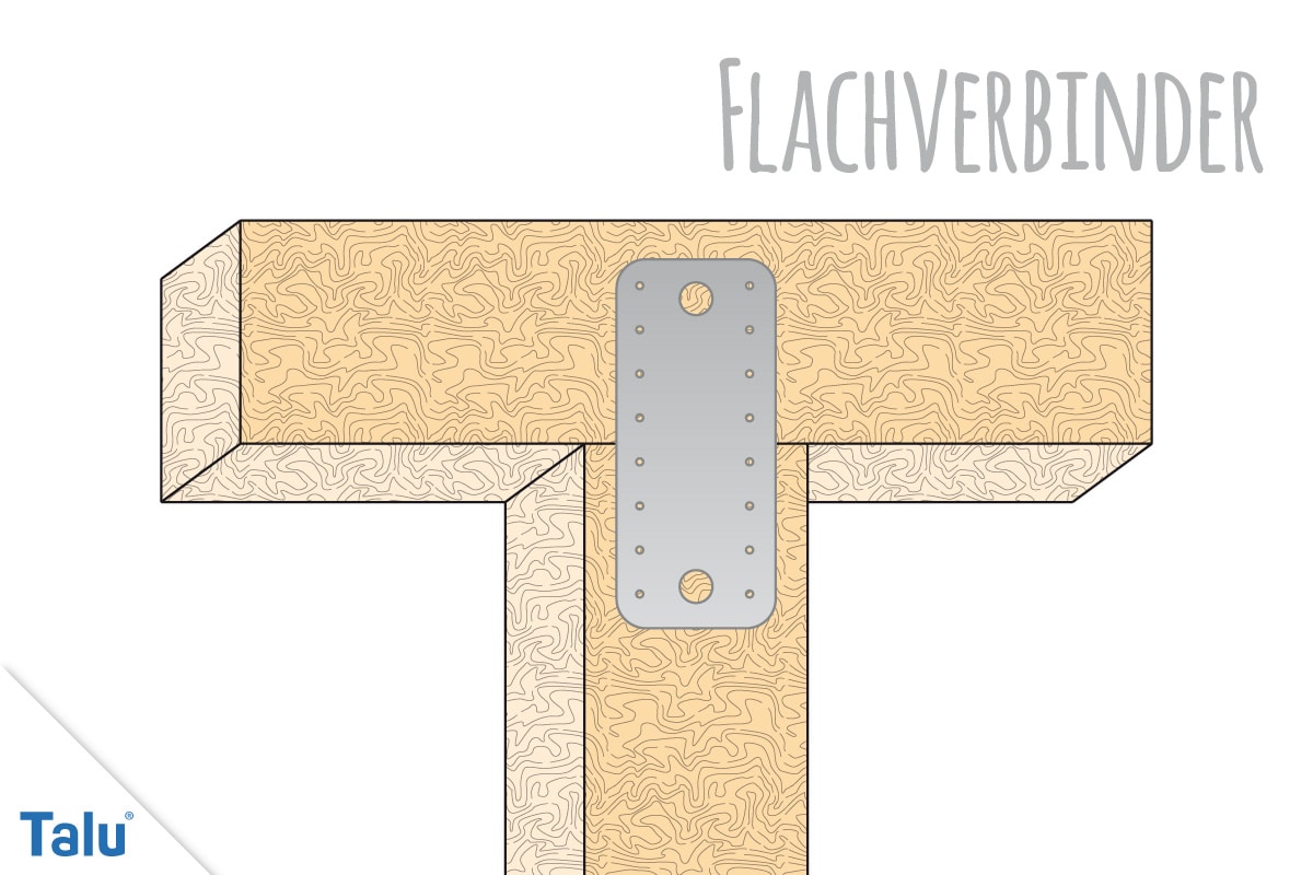 Flachverbinder