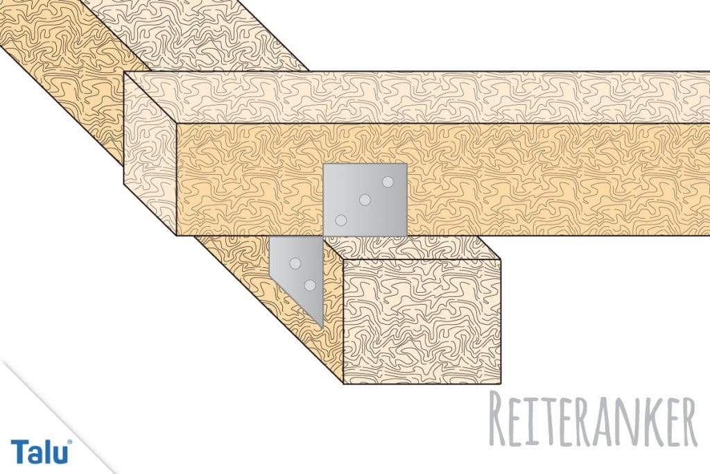 Holzbalken verbinden: DIY-Anleitung wie Sie Holz verbinden - Talu.de