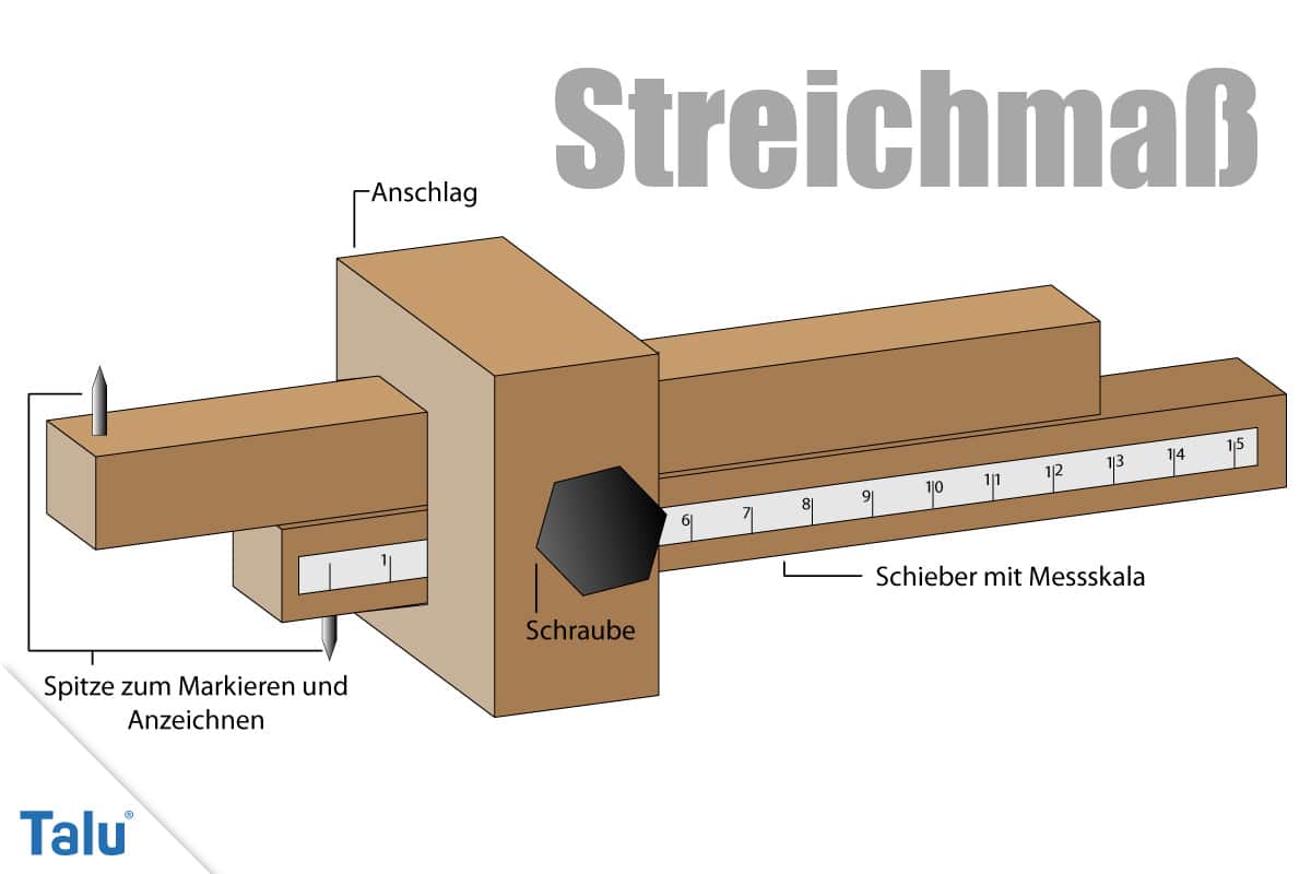Streichmaß Aufbau