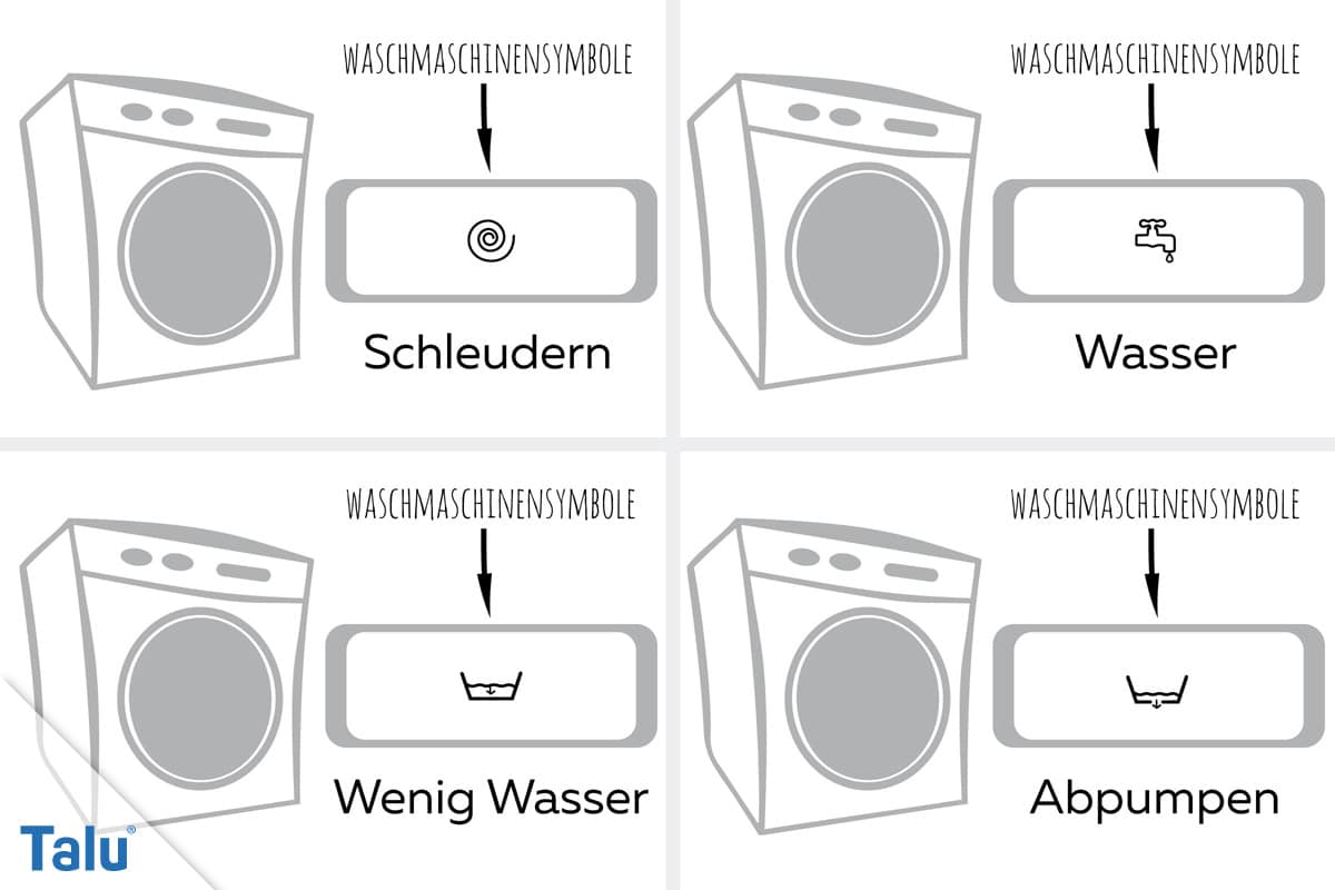 Symbole an der Waschmaschine, Schleudern bis Abpumpen