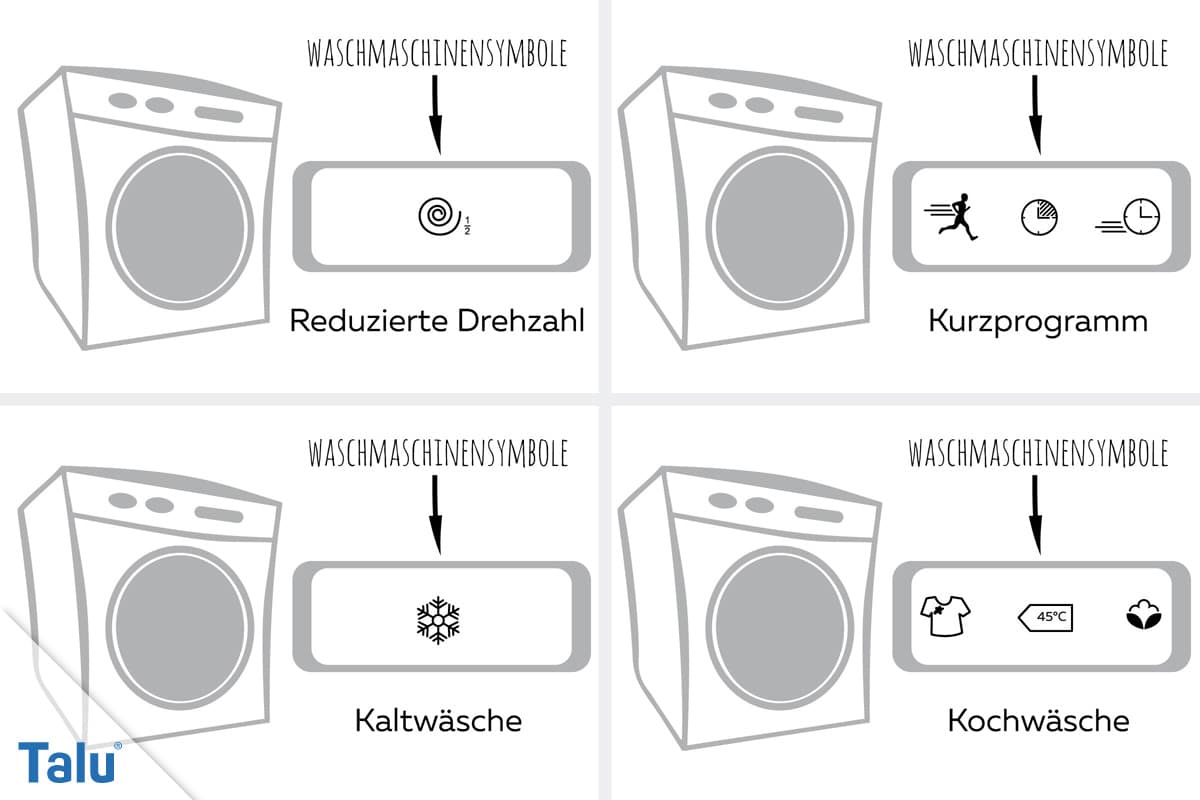 Symbole an der Waschmaschine, Reduzierte Drehzahl bis Kochwäsche
