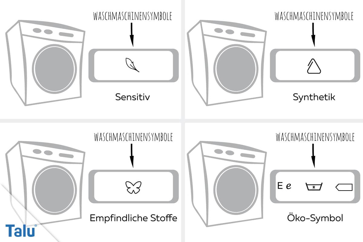 Symbole an der Waschmaschine, Sensitiv bis Öko-Symbol