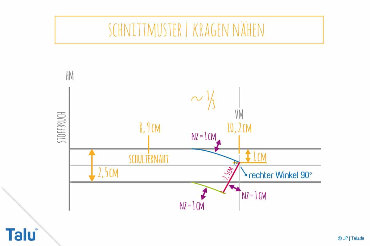 Kragen nähen, Anleitung für Stehkragen, Schnittmusterteil zehn