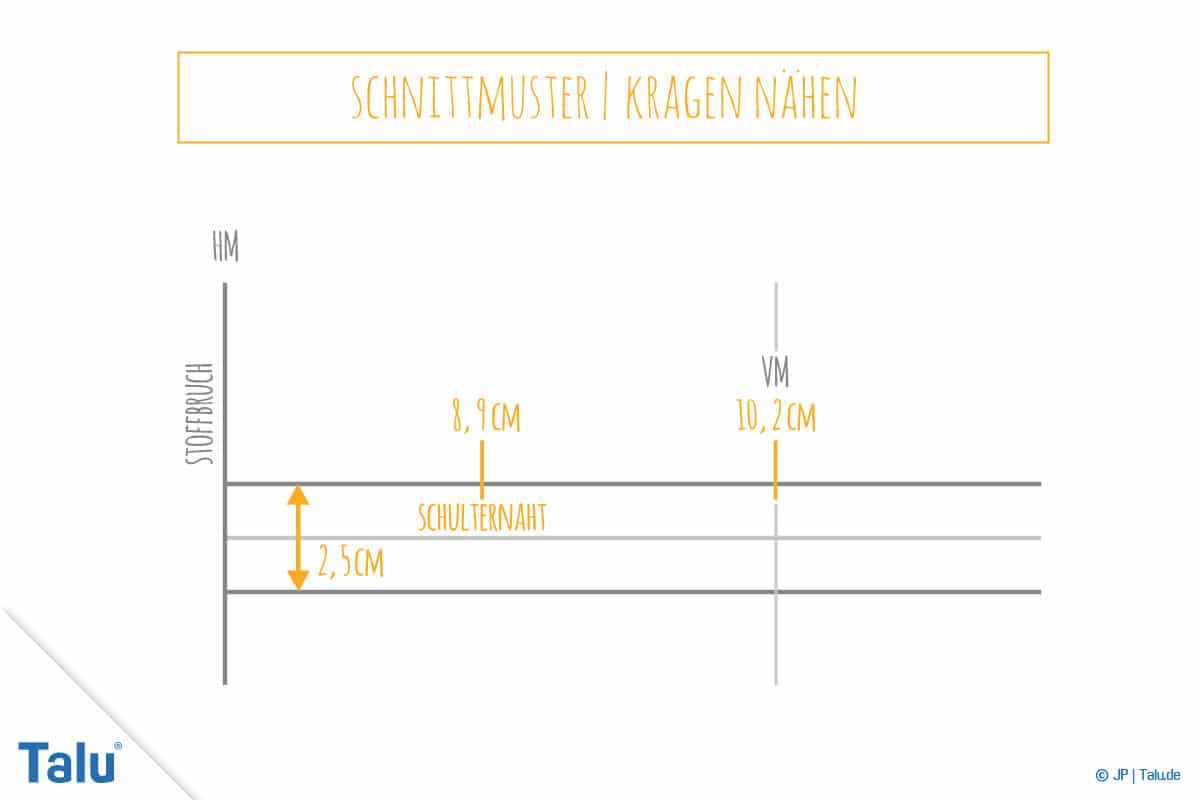 Kragen nähen, Anleitung für Stehkragen, Schnittmusterteil vier