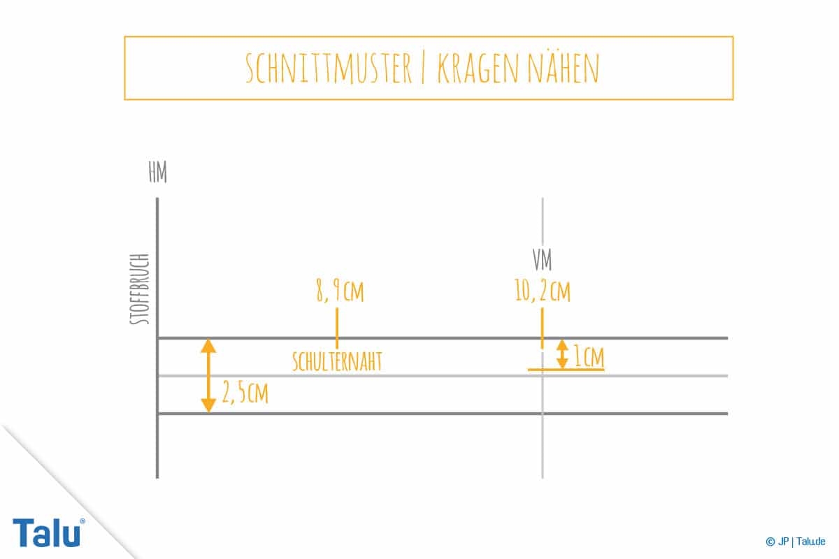 Kragen nähen, Anleitung für Stehkragen, Schnittmusterteil fünf