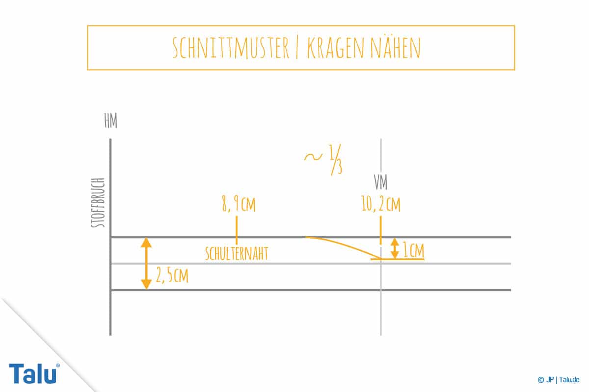 Kragen nähen, Anleitung für Stehkragen, Schnittmusterteil sechs