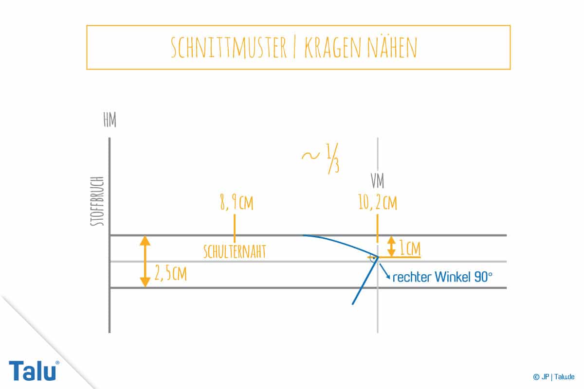 Kragen nähen, Anleitung für Stehkragen, Schnittmusterteil sieben