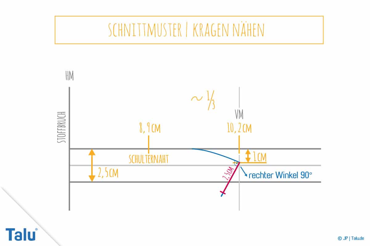 Kragen nähen, Anleitung für Stehkragen, Schnittmusterteil acht