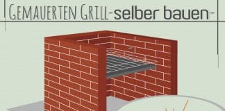Gemauerten Grill selber bauen, DIY-Gartengrill