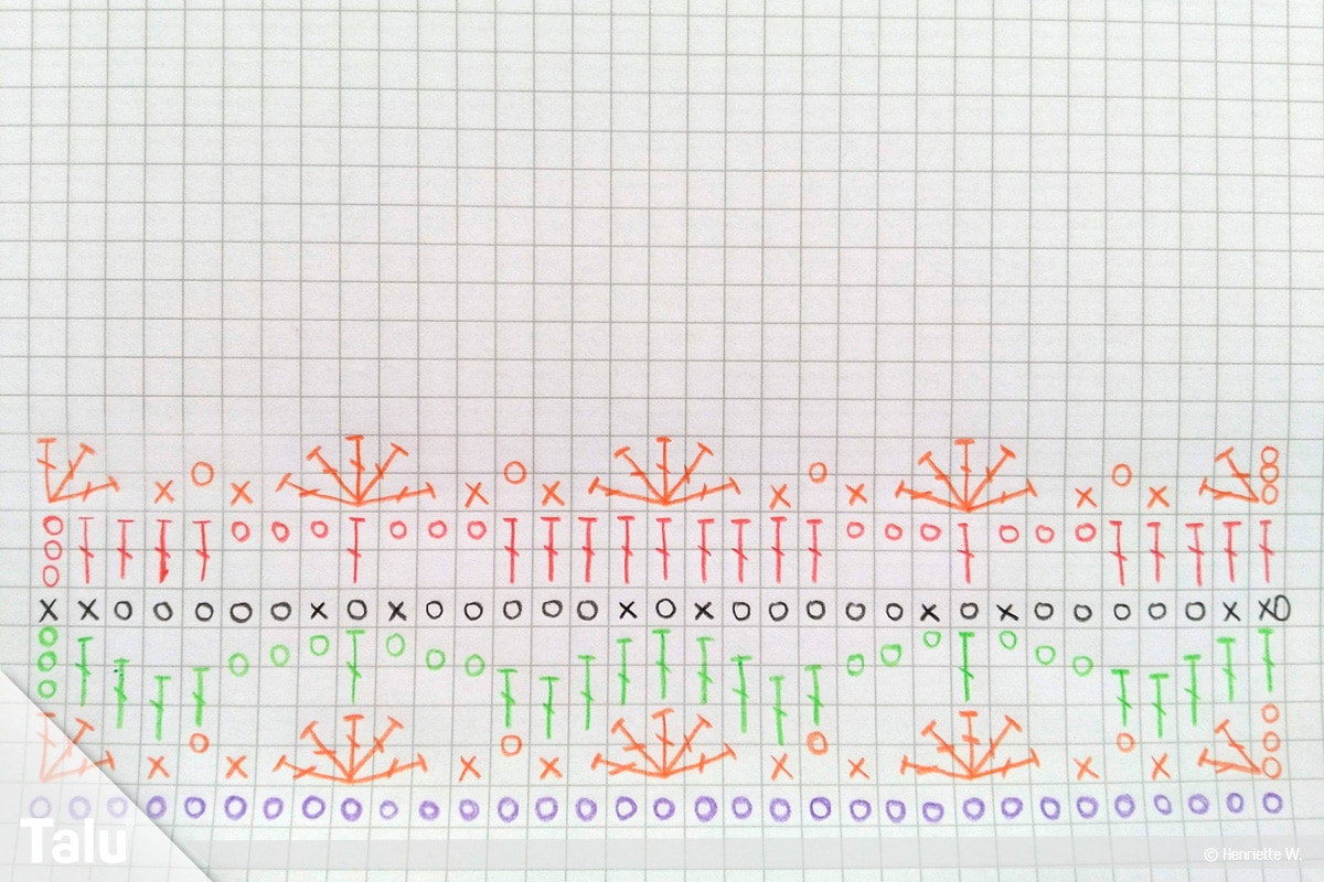 Ajourmuster häkeln, Muster-Zeichnung der sechsten Reihe