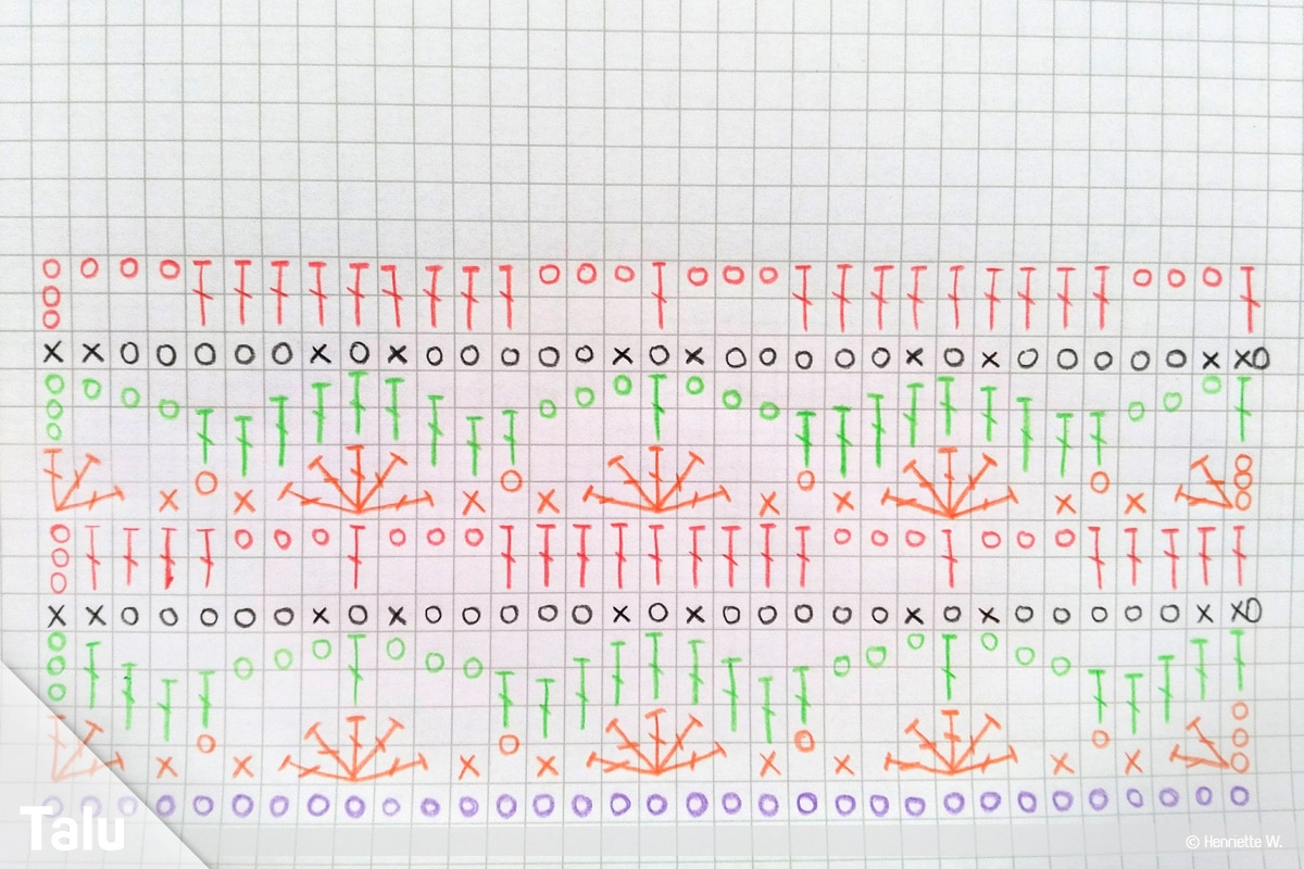 Ajourmuster häkeln, Muster-Zeichnung der neunten Reihe