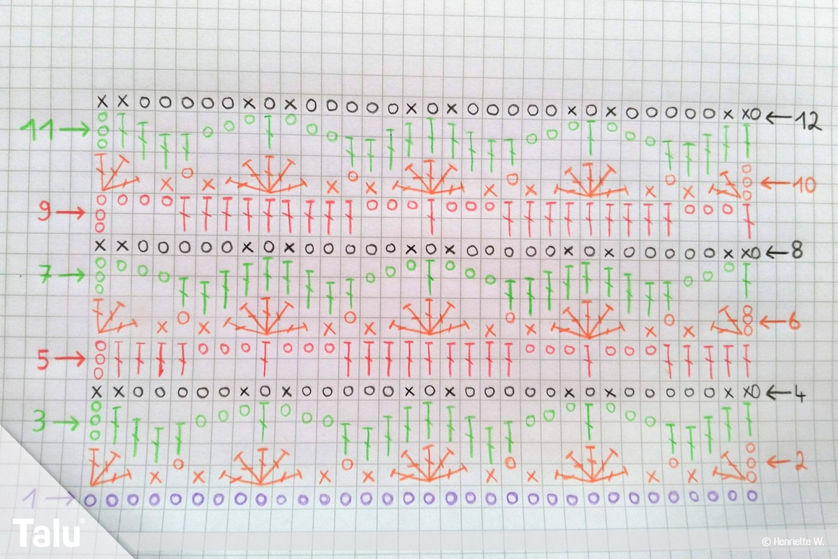 Ajourmuster häkeln, Muster-Zeichnung des Ajourmusters