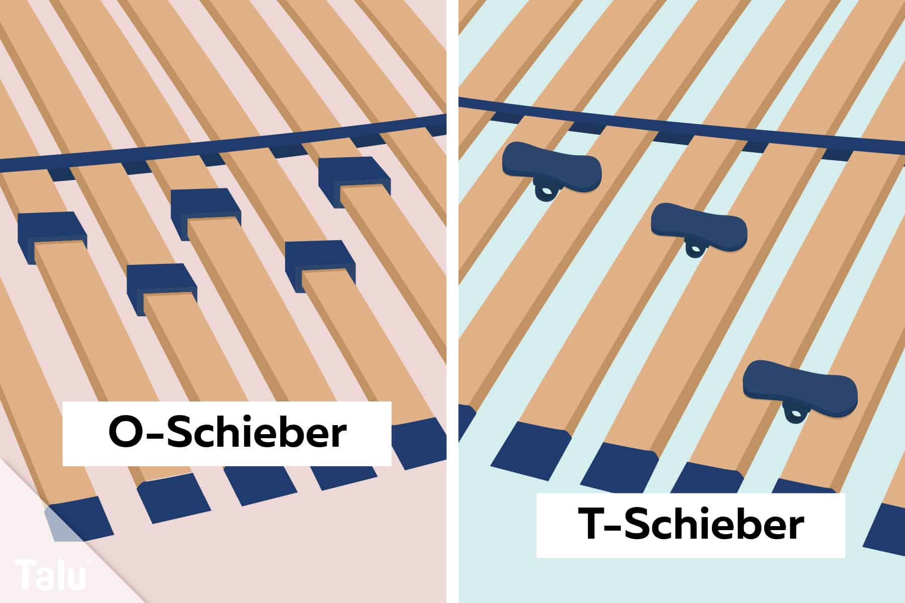 Unterschied O-Schieber und T-Schieber